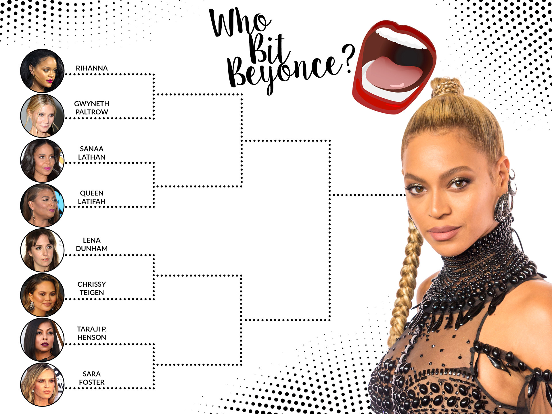 Who Bit Beyonce Bracket Who Bit Beyonce Bracket